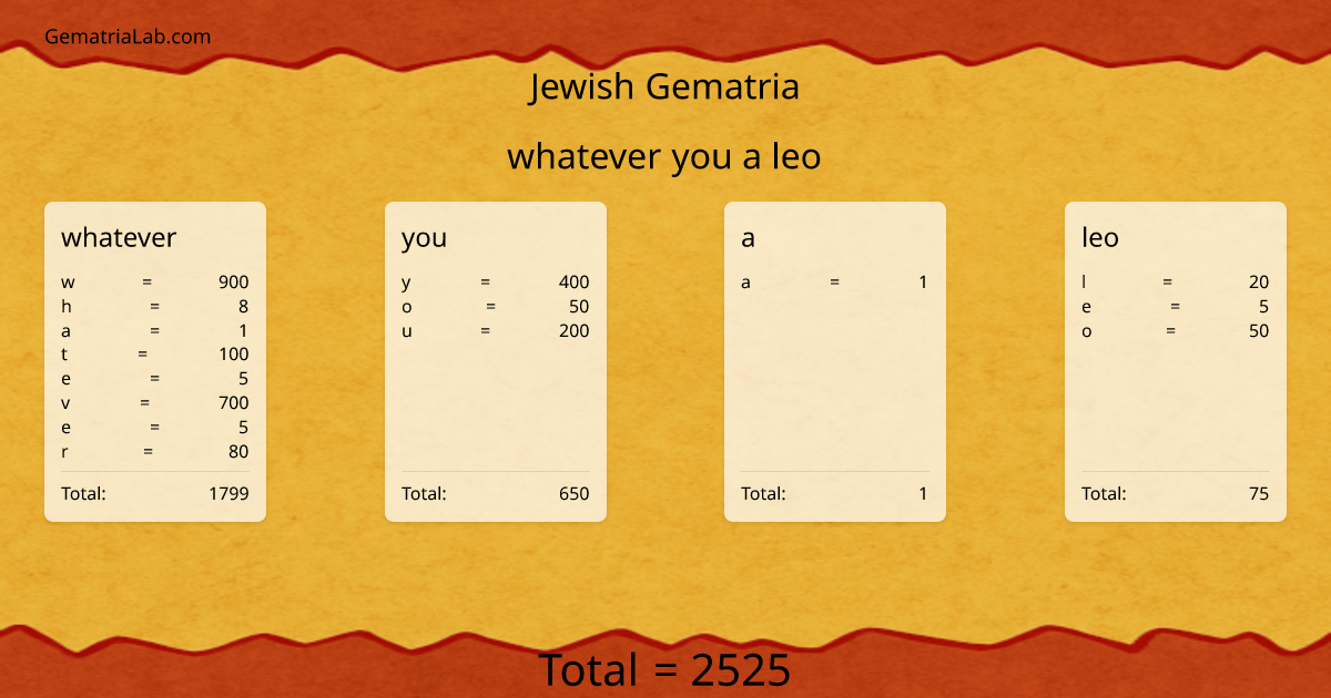whatever you a leo in jewish Gematria